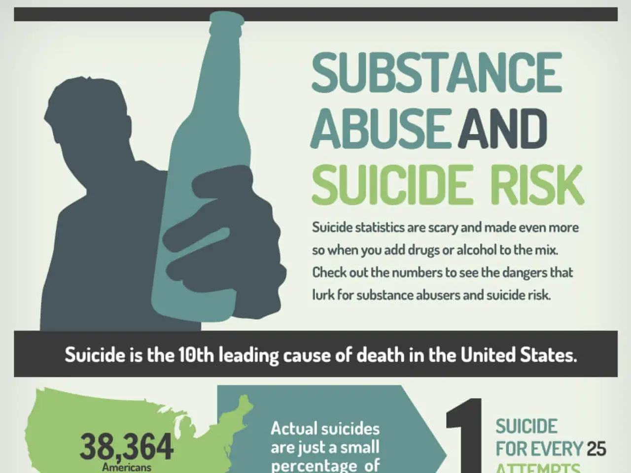 Suicide And Addiction (Infographic)