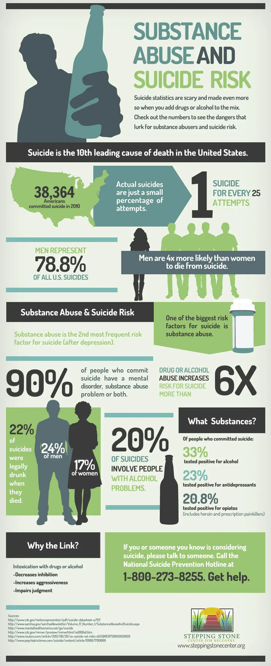 Suicide And Addiction (Infographic)
