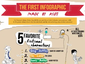 The First Infographic Created By Kids [InfoGraphic]