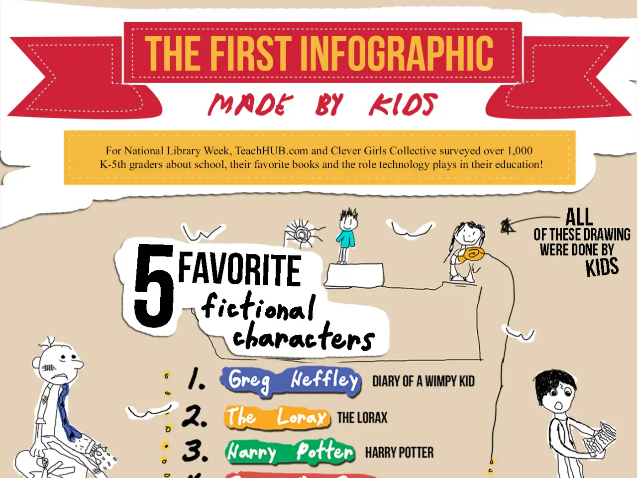 The First Infographic Created By Kids [InfoGraphic]