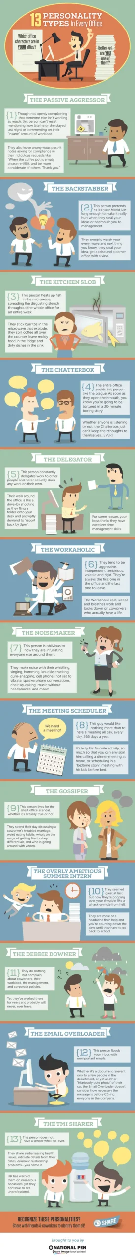 13 Personality Types In Every Office [InfoGraphic]
