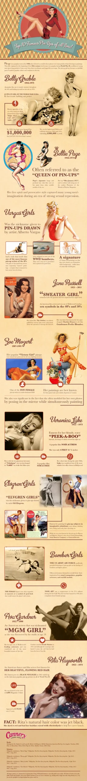 Top 10 Famous Pin-Ups Of All Time! [InfoGraphic]
