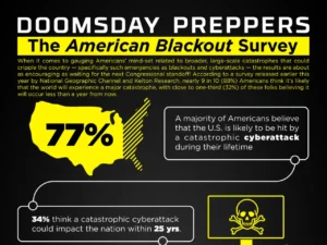 America’s Doomsday Plan Discovery Strategy