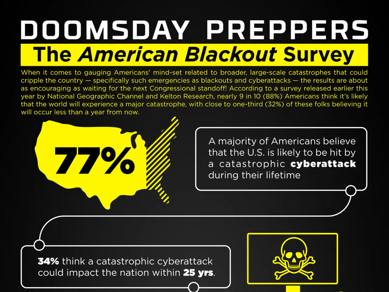 America’s Doomsday Plan Discovery Strategy