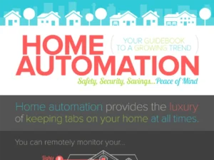 Benefits Of Home Automation Safety, Security And Saving Tips [InfoGraphic]