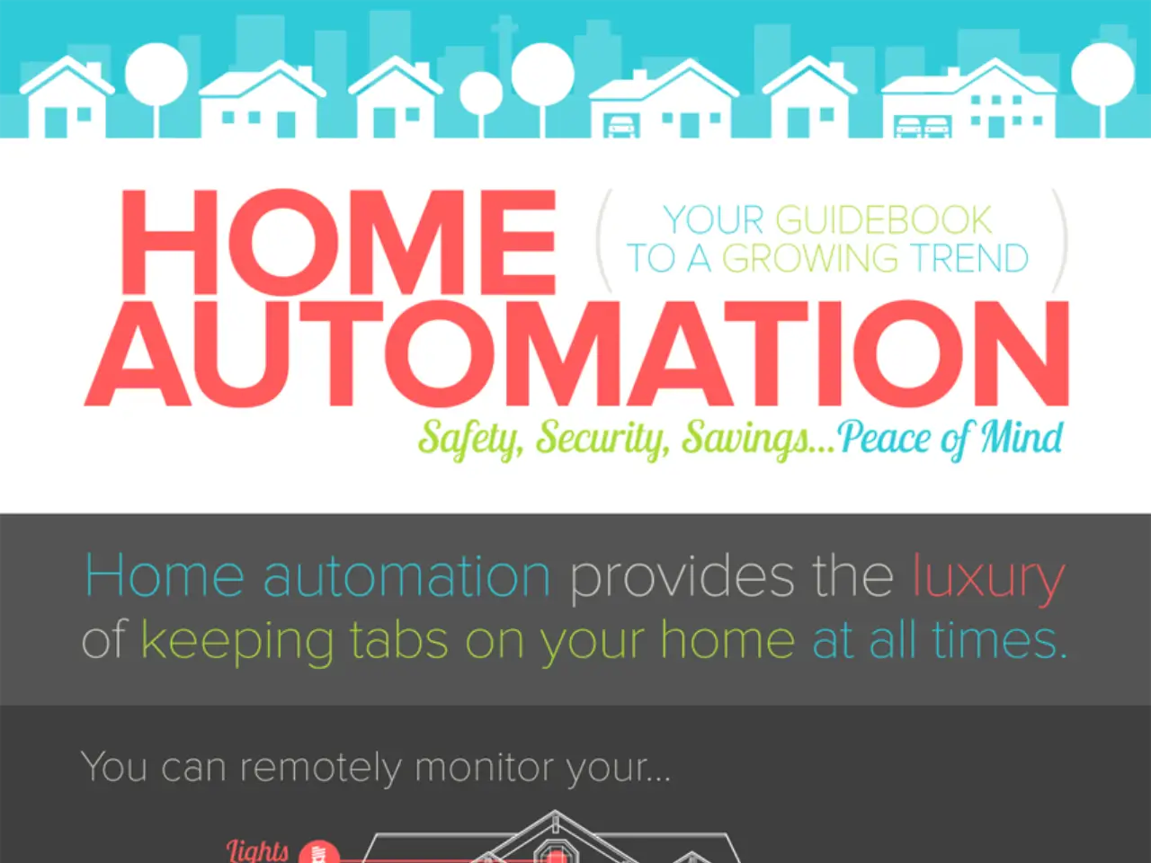Benefits Of Home Automation Safety, Security And Saving Tips [InfoGraphic]