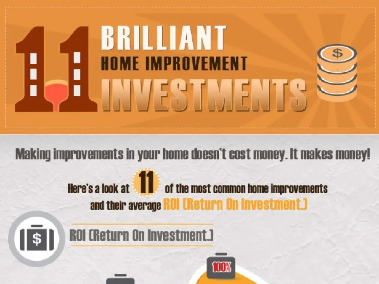 Best Home Improvement Investments [InfoGraphic]