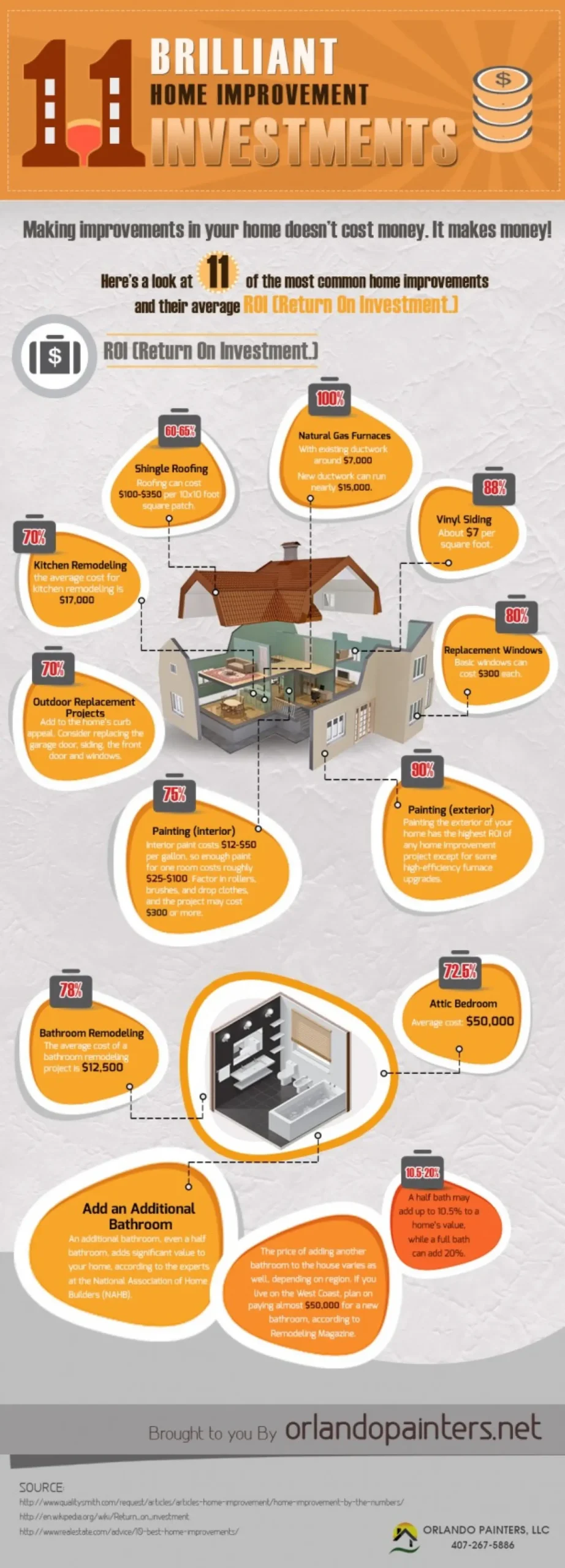 Best Home Improvement Investments [InfoGraphic]
