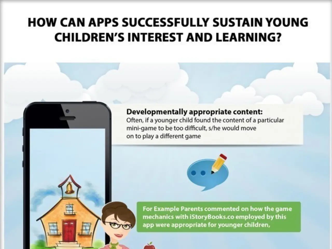Best Strategy Of Children’s Interesting Apps