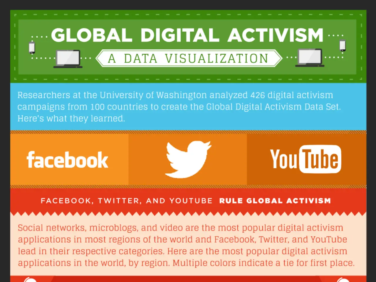Digital Activism Decoded [InfoGraphic]