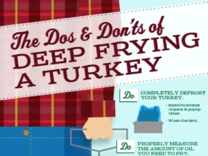 Do’s And Don’ts Of Deep Frying Turkey