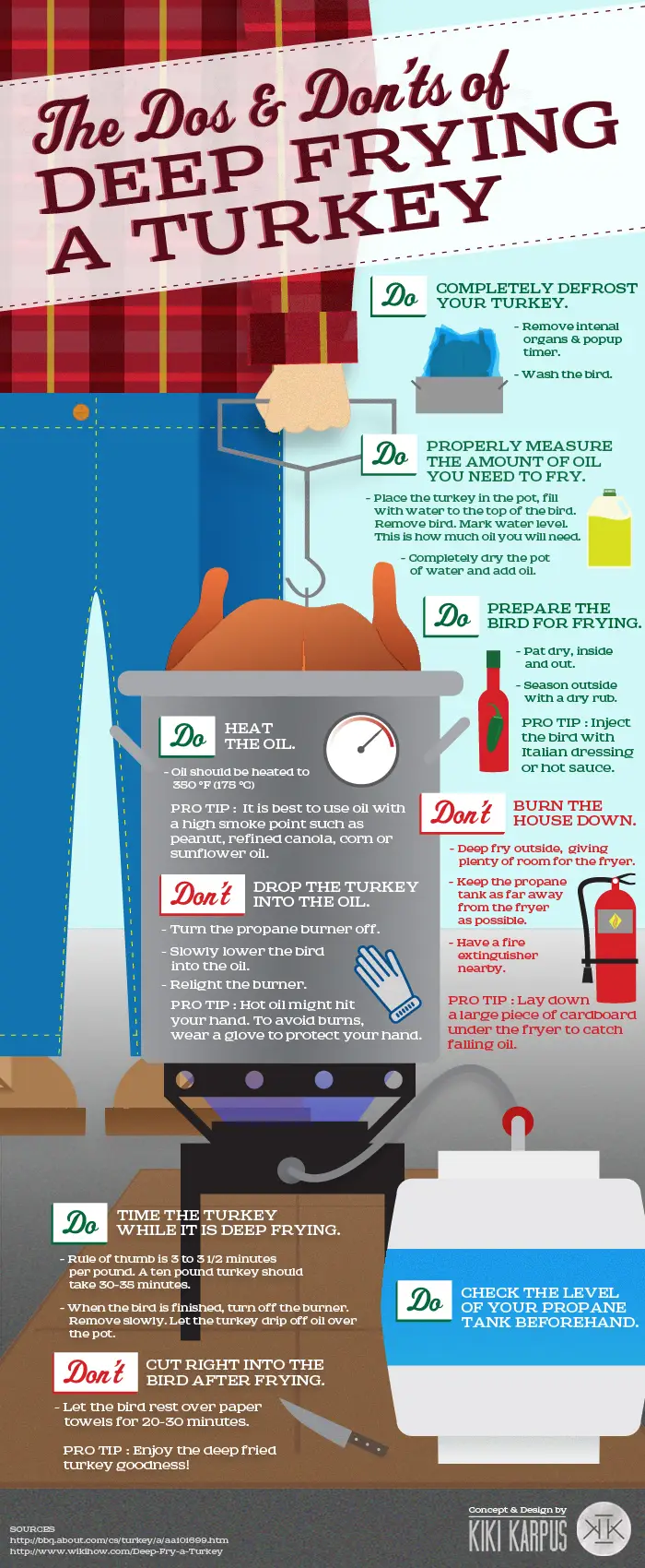 Do’s And Don’ts Of Deep Frying Turkey
