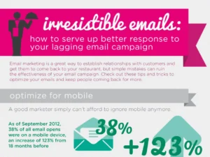 Email Marketing Best Practices Infographic