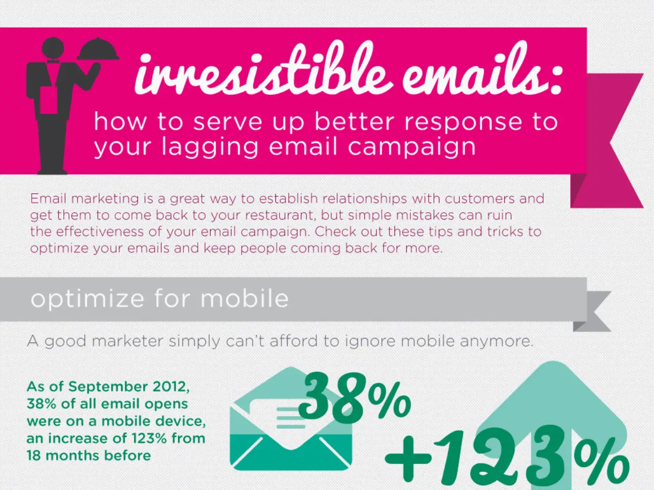 Email Marketing Best Practices Infographic
