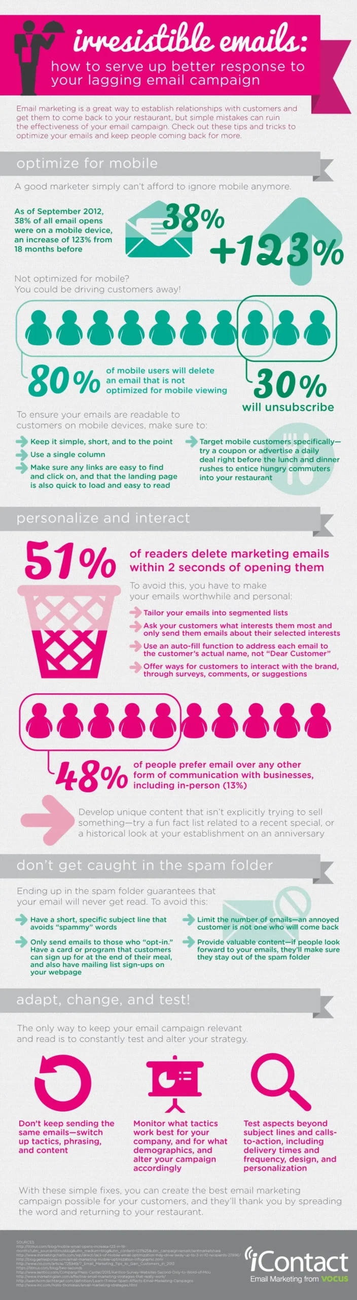 Email Marketing Best Practices Infographic

