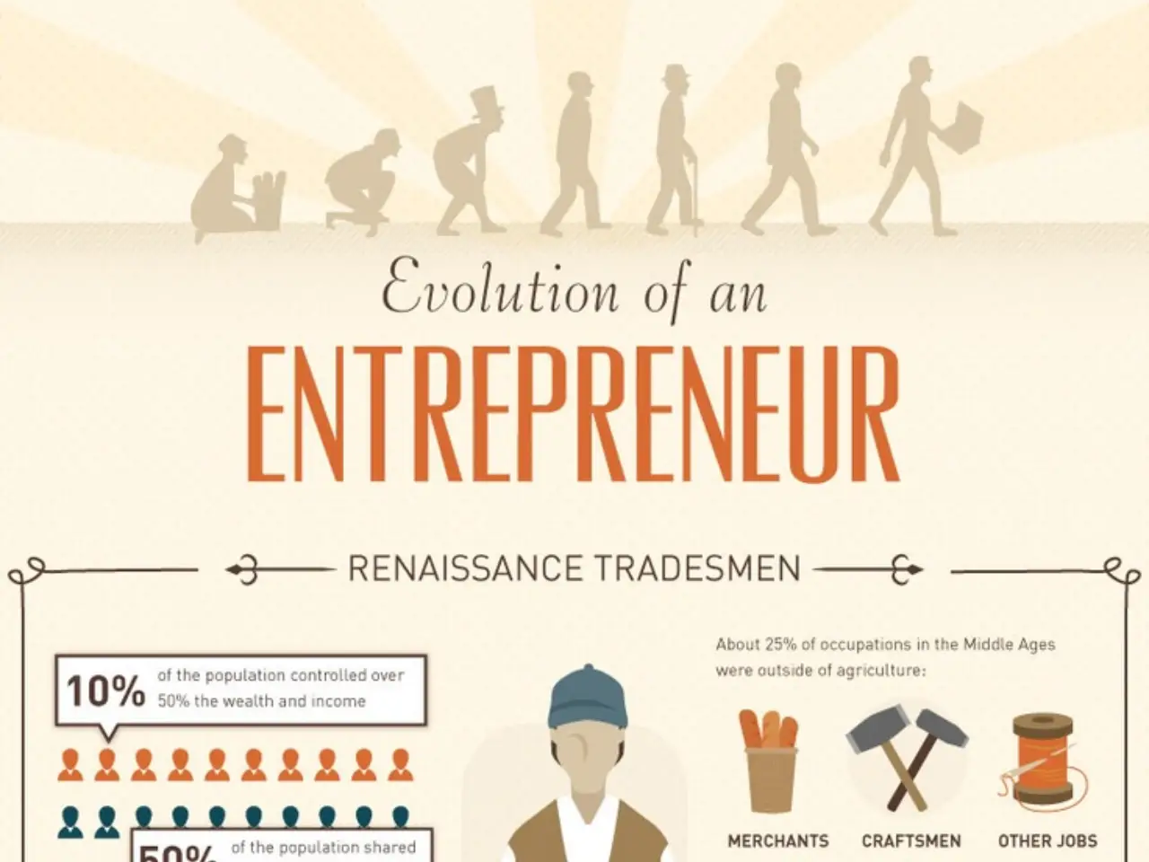 Evolution Of An Entrepreneur [InfoGraphic]