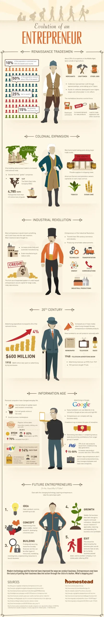 Evolution Of An Entrepreneur [InfoGraphic]
