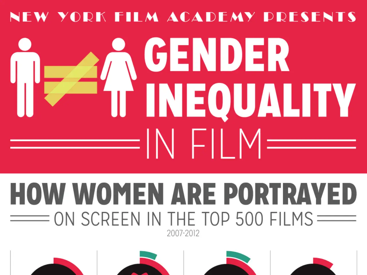 Gender Inequality In The Film Industry New York Film Academy
