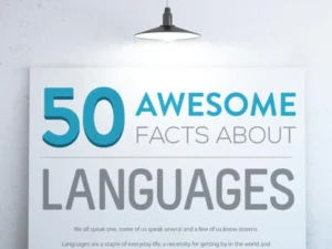 Interesting Facts About Languages Of The World [InfoGraphic]