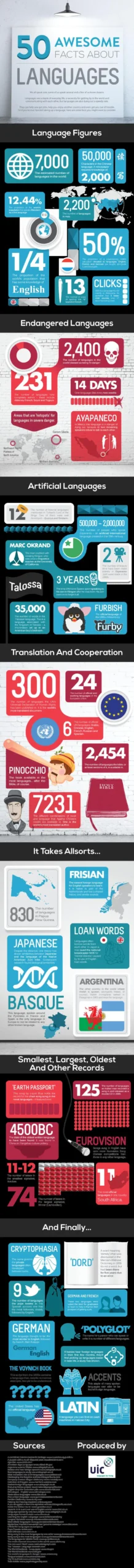 Interesting Facts About Languages Of The World [InfoGraphic]
