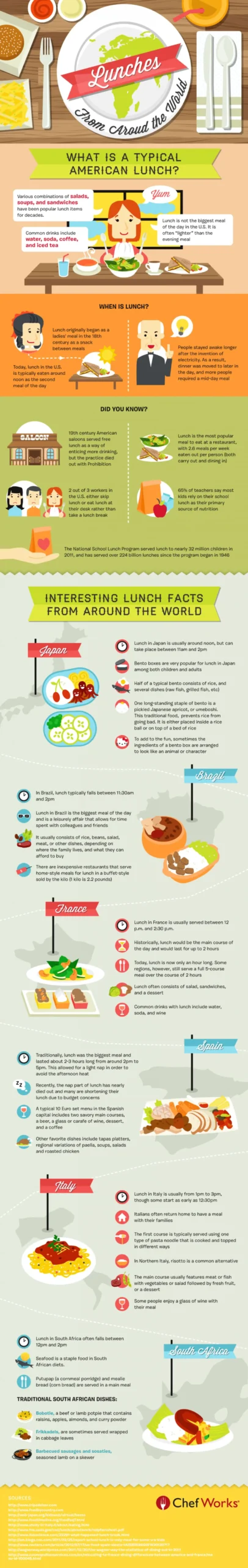 Interesting Facts About Lunch By Countries [InfoGraphic]
