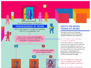 It’s Time To Pass A Trans-Inclusive ENDA (INFOGRAPHIC)
