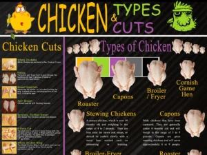 Learn How To Cut Chicken