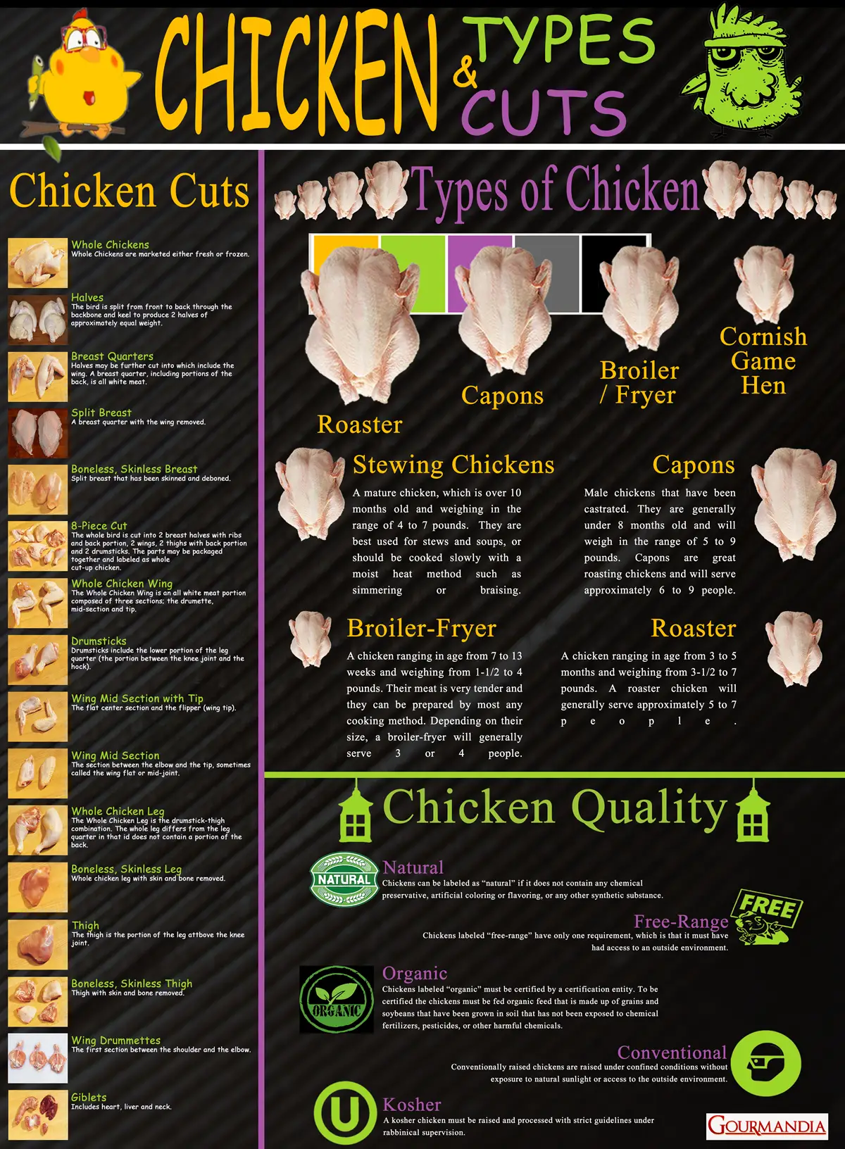 Learn How To Cut Chicken
