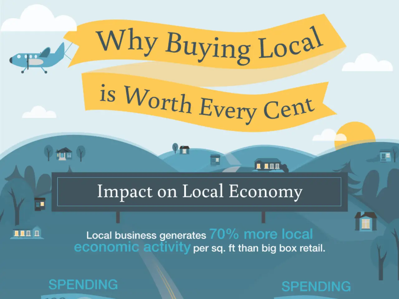 Local Economic Stage In Business Cycle [InfoGraphic]