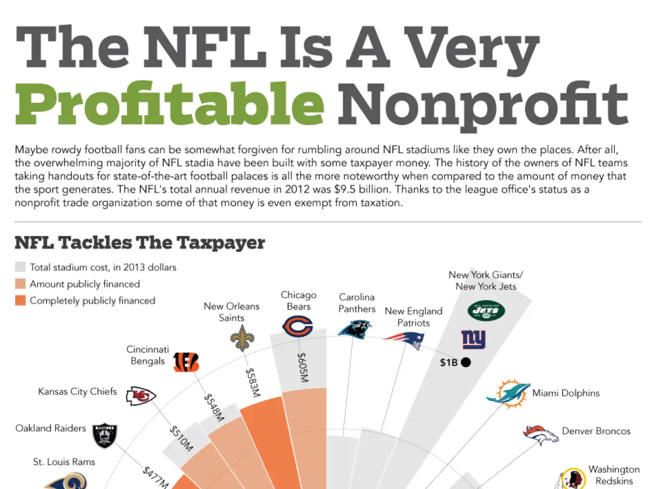 NFL Tackles The Taxpayer