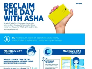 Nokia Asha Facts And Statistics