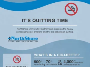 Quit Smoking Benefits Timeline