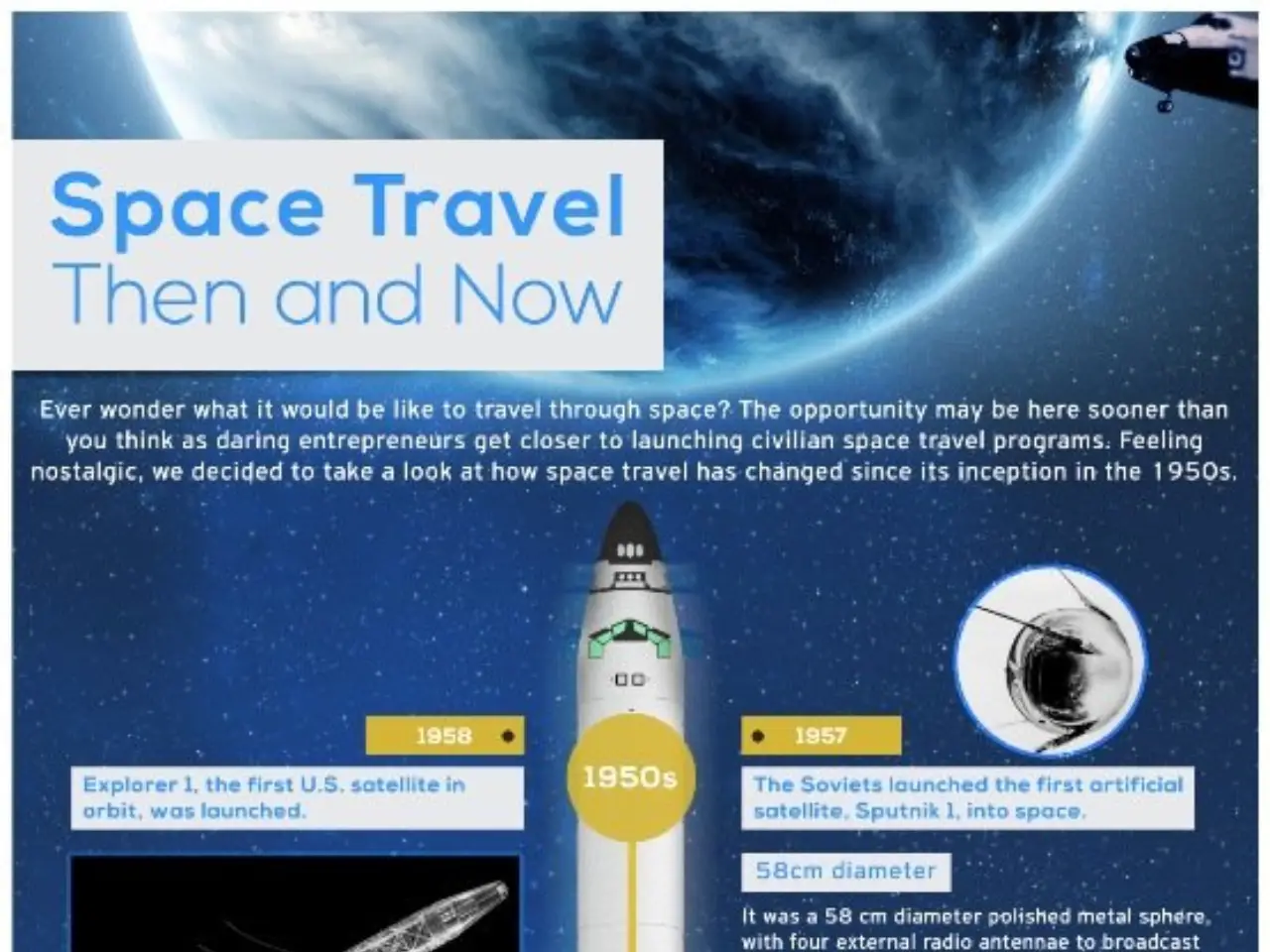 Space Travel Then And Now [InfoGraphic]