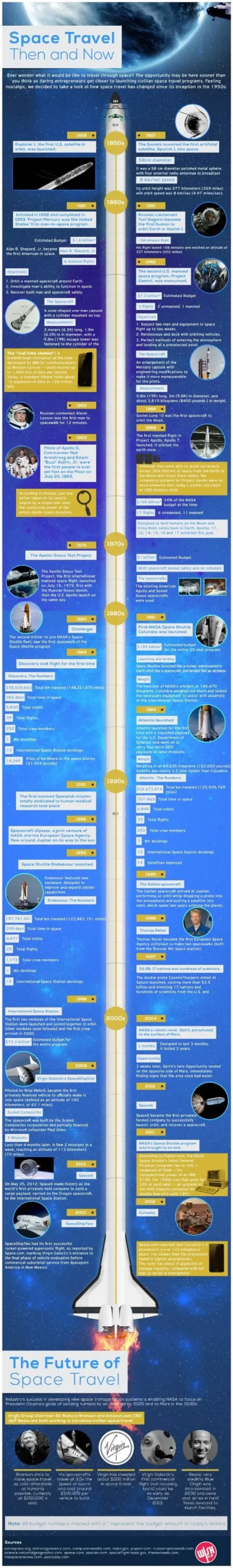 Space Travel Then And Now [InfoGraphic]
