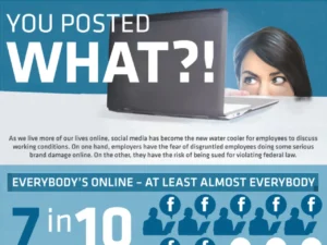 You Posted WHAT On Facebook? (InfoGraphic)