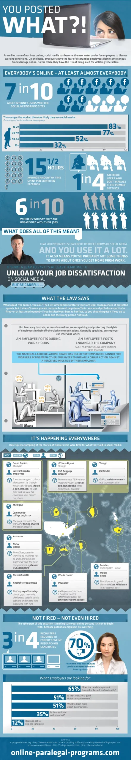 You Posted WHAT On Facebook? (InfoGraphic)
