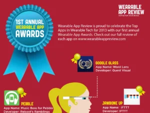 2013 Wearable App Awards Results