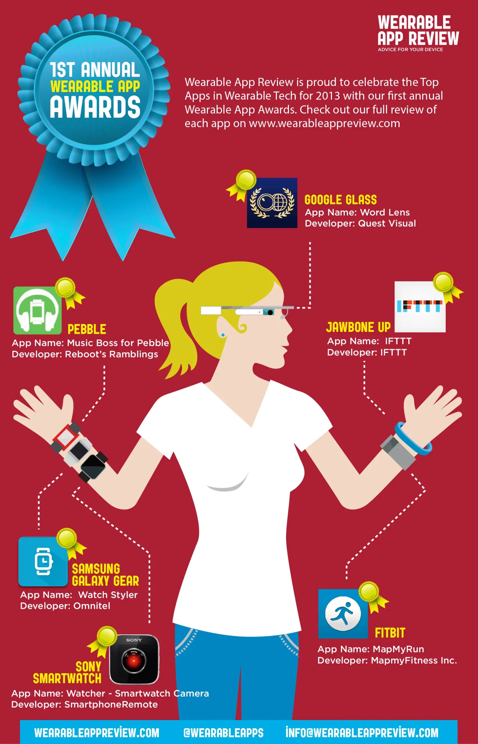 2013 Wearable App Awards Results
