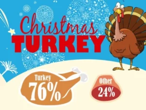 Christmas Turkey Facts & Stats