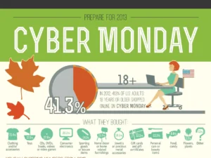 Cyber Deals On Monday Statistics And Facts