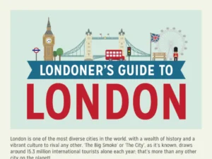 Facts On Londoner’s Guide Timeline