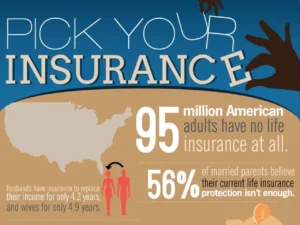 How To Pick The Right Insurance Plan [InfoGraphic]