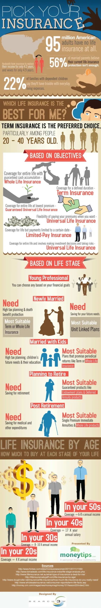How To Pick The Right Insurance Plan [InfoGraphic]
