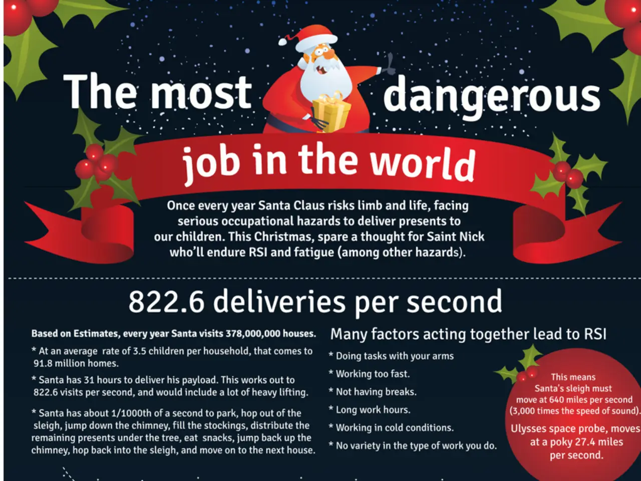 Most Dangerous Jobs In The World Statistics