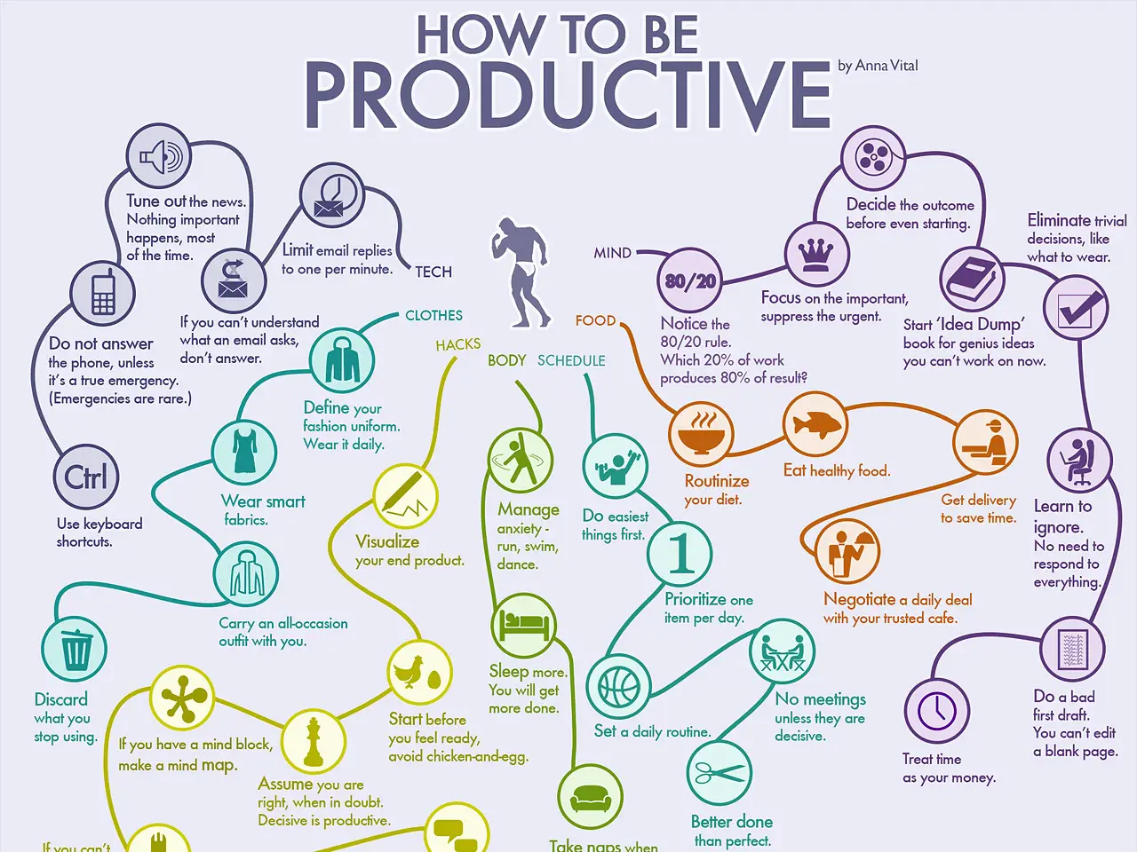 Most Productive People In History