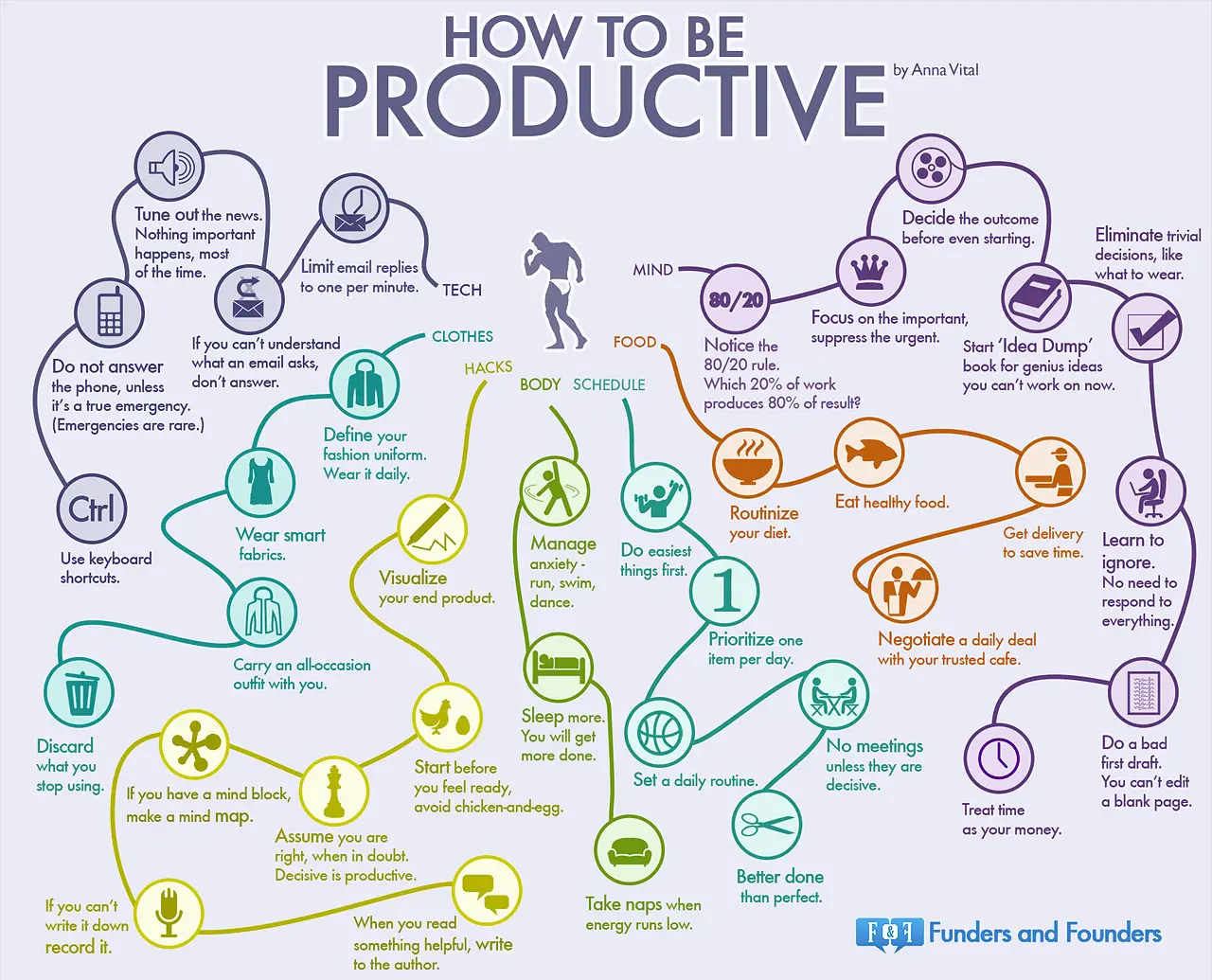 Most Productive People In History
