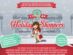 Tips For Staying Safe While Holiday Shopping