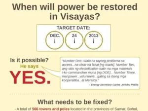 Visayas Power Generation Strategy