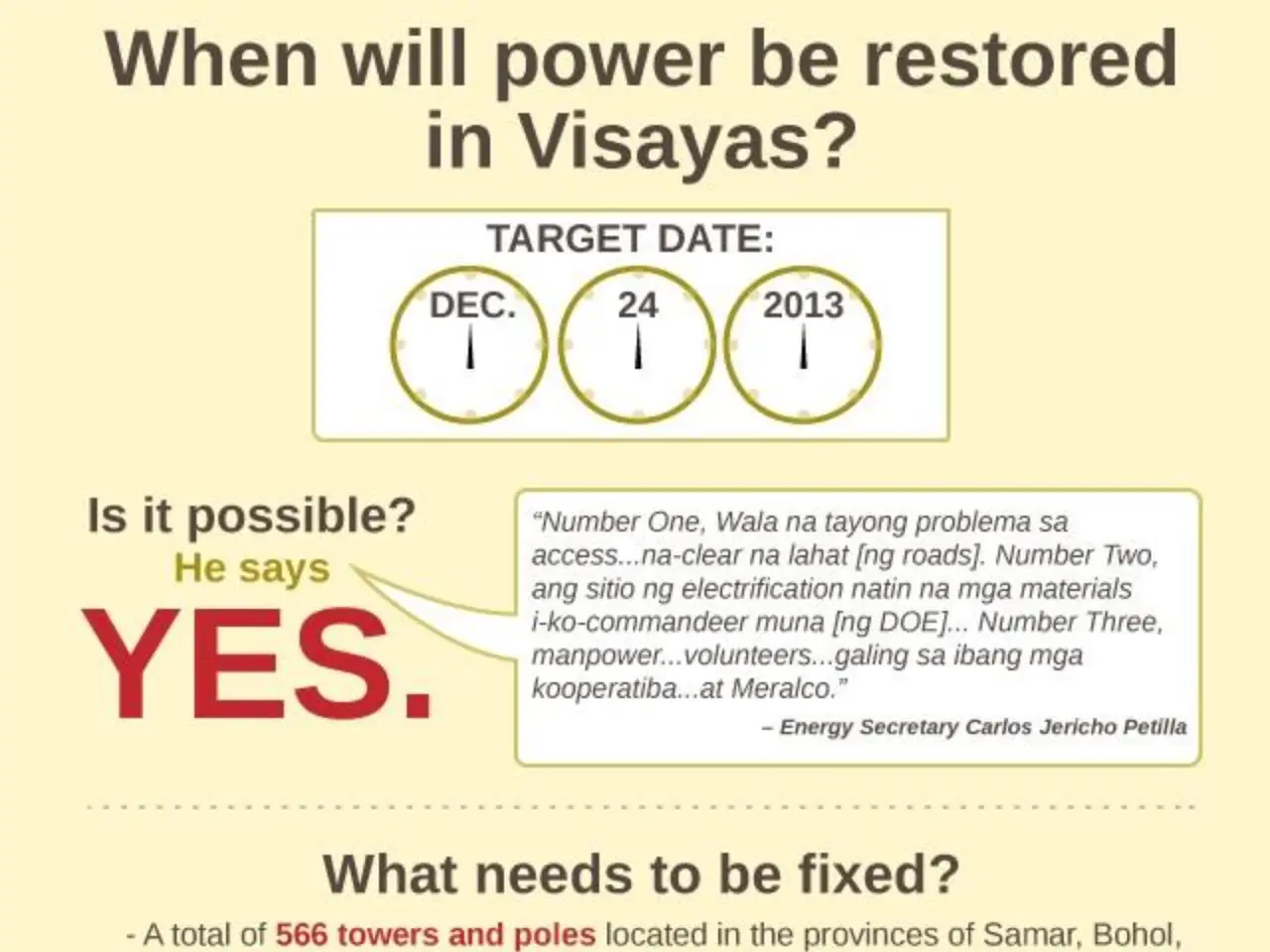 Visayas Power Generation Strategy