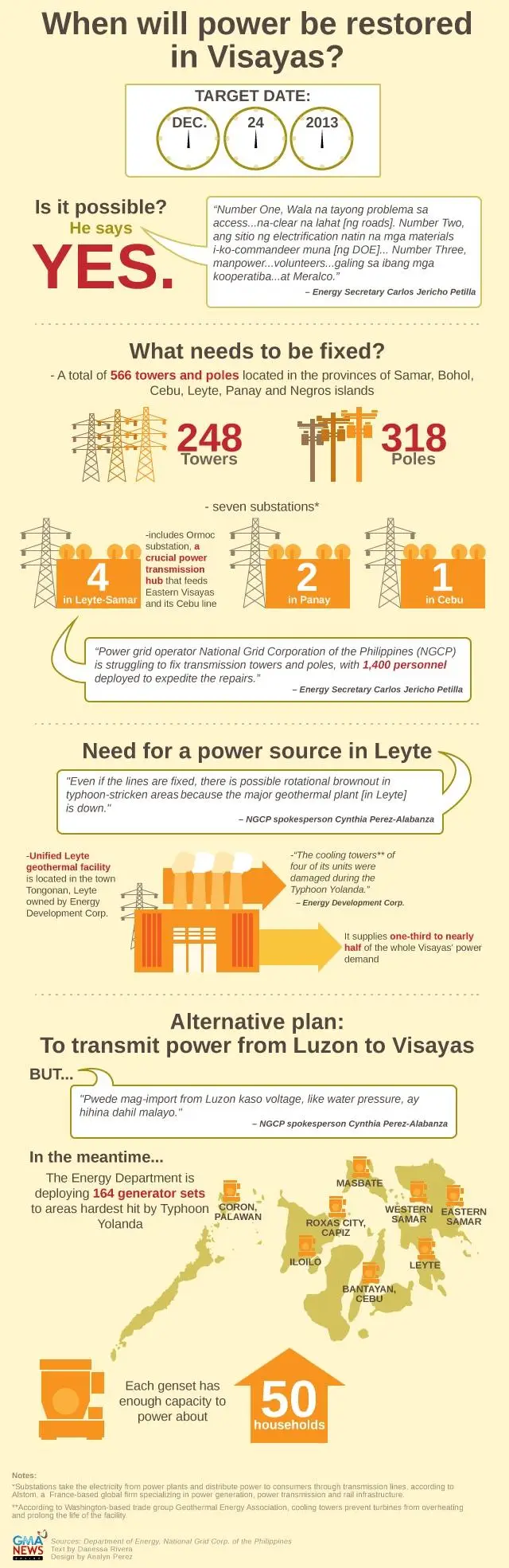Visayas Power Generation Strategy
